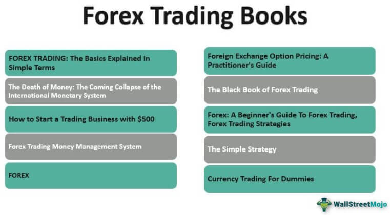 Channel Trading in Forex: A Comprehensive Strategy Guide - Titan FX