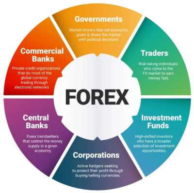 Which forex signal is most accurate?